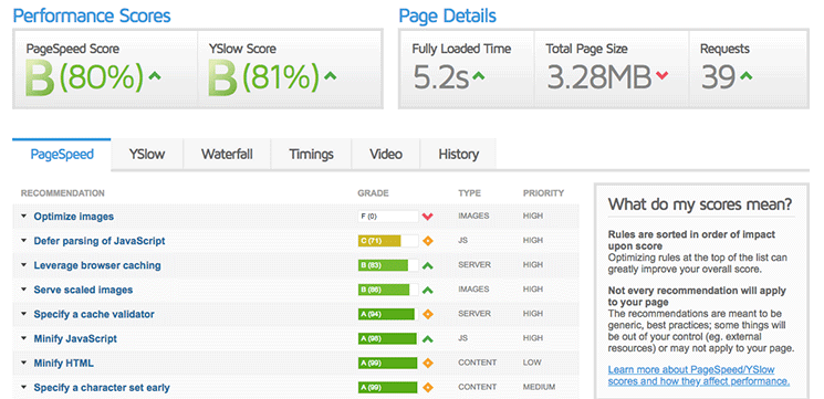 GTmetrix detailed test results