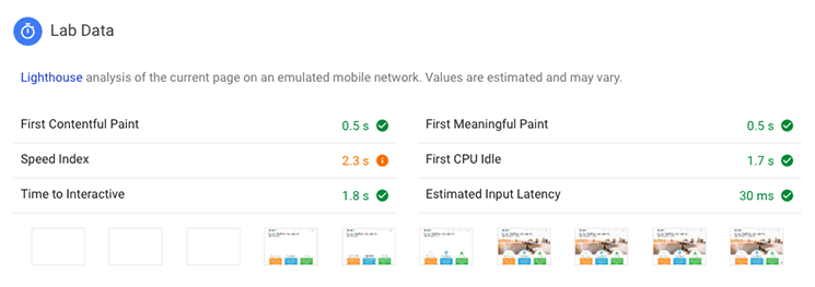 Google Page Speed insights testing tool lab data results